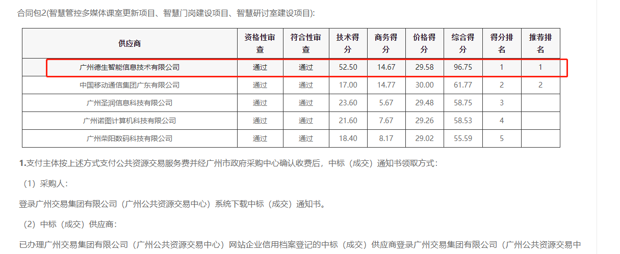 js555888金沙老牌官网喜提大标！ 智慧校园一卡通，助力广州市技师学院校园信息化建设